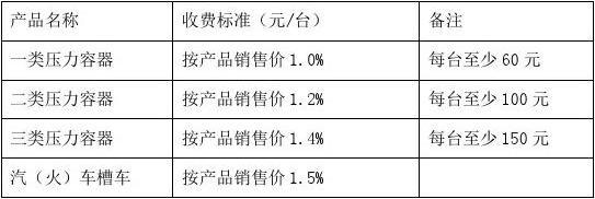 構建合理收費體系 助力新興能源技術研發